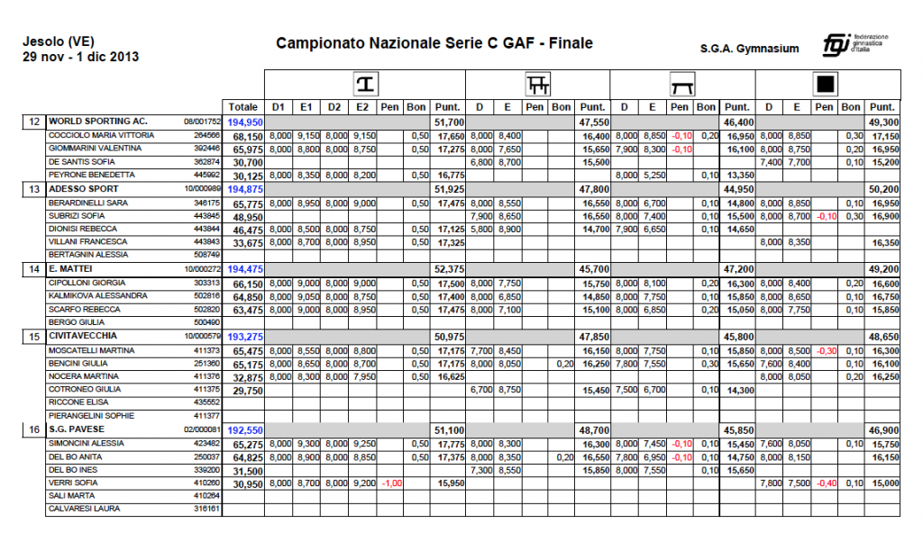 serie c terza pagina 2013