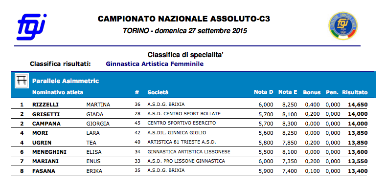 Schermata 2015-10-01 alle 08.26.54