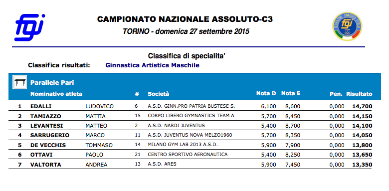 Schermata 2015-10-01 alle 08.33.03